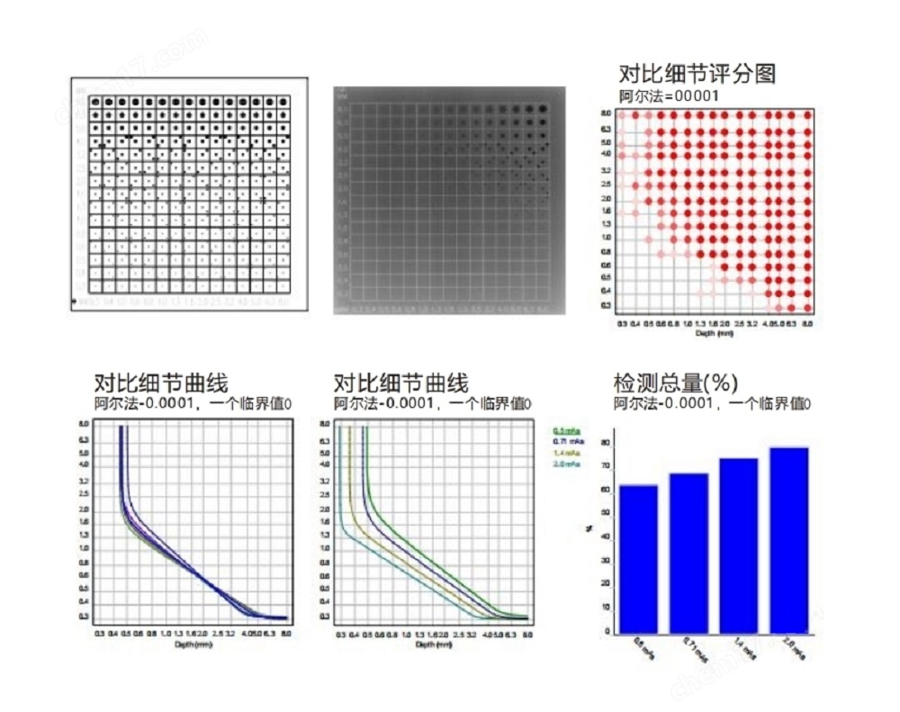CRDR對(duì)比度細(xì)節(jié)模體4